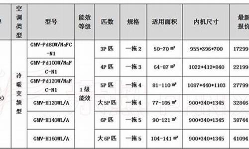 中央空调价格报价表_中央空调价格报价表130平米家用