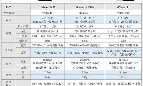 苹果4s手机参数_苹果4s手机参数配置