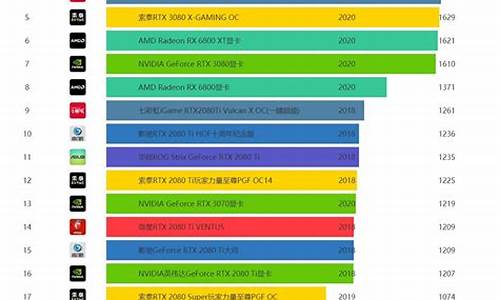2024年显卡天梯图_2024年显卡天梯图最新