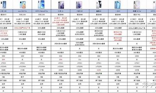 海信手机价格报价表一览表_海信手机价格报价表一览表图片