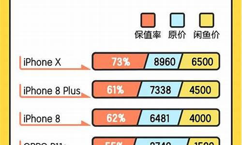 超值手机排行榜前十名排行榜_超值手机排行榜前十名排行榜最新