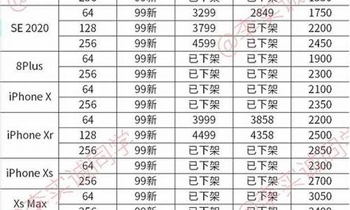 二手苹果手机价格大全价格表_二手苹果手机价格大全 价格表