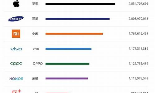 手机综合排行榜2021前十名最新_手机综合排行榜第一名