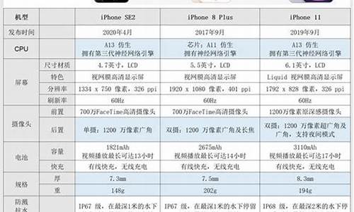 苹果价钱最低的是哪个手机_苹果9价钱