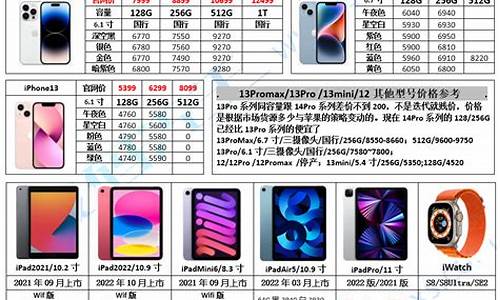 苹果手机报价最新报价2020_苹果手机最新报价单