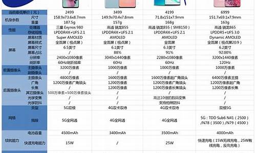 三星galaxy s4多少钱_s4三星手机价格