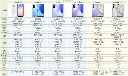 最新htc手机报价_htc手机排行榜