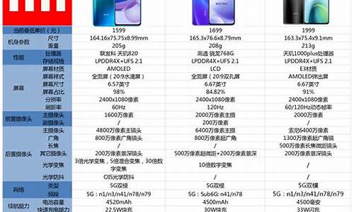 小米手机价格表大全最新款京东_小米手机价格表大全