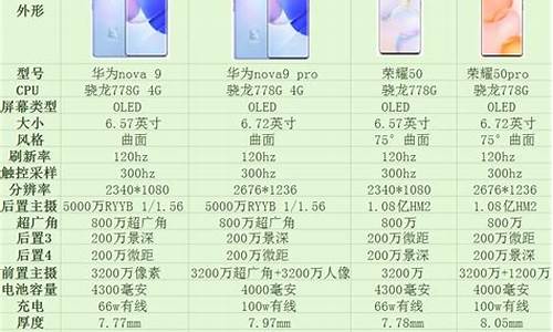 华为nova5参数_华为nova参数