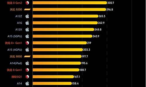 手机最新处理器排名_手机最新处理器排行