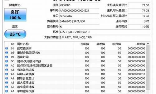 电脑升级显卡驱动后无法开机黑屏_电脑升级