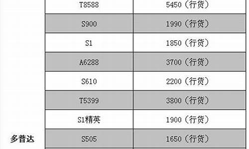 太原手机报价_太原手机批发市场价格表