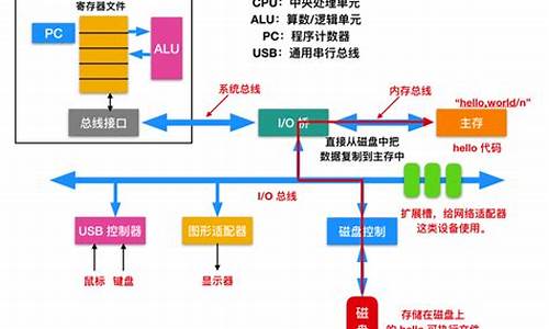 c语言直接操作硬件_c语言硬件操作