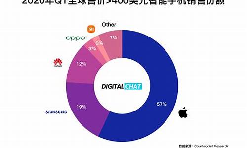 各手机排名_各类手机排行榜