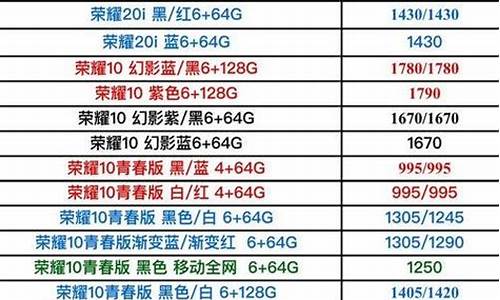 手机报价大全_价格图片大全2021_手机报价最新报价