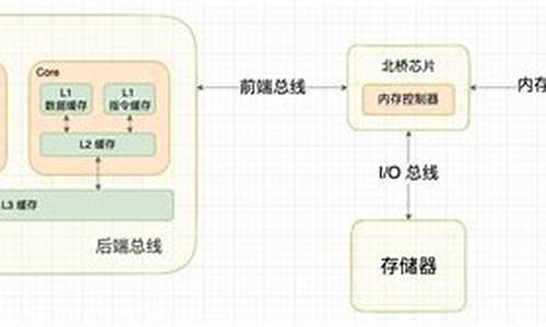 前端总线频率与外频的区别_前端总线