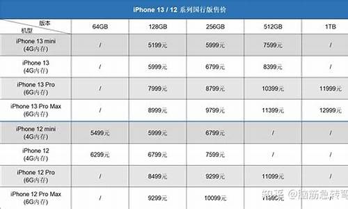 iphone的报价_iphone手机报价平台有哪些