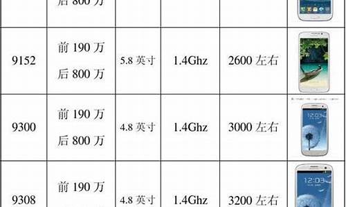 中关村 手机参数对比_中关村手机参数对比报价