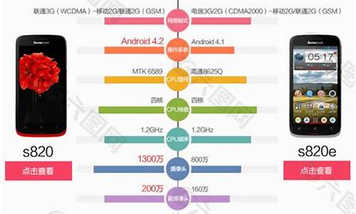 htcg7手机参数_htc g7手机