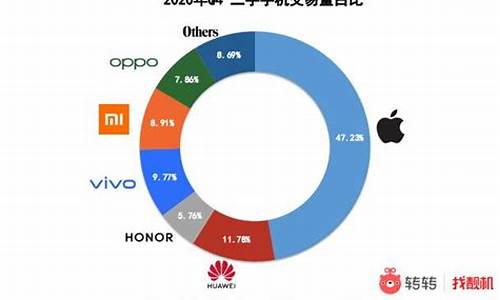 手机行情投放_手机投资平台