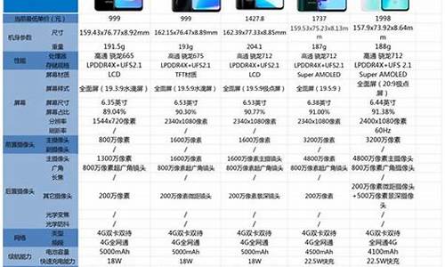 vivo手机价格表_vivo手机价格表大全