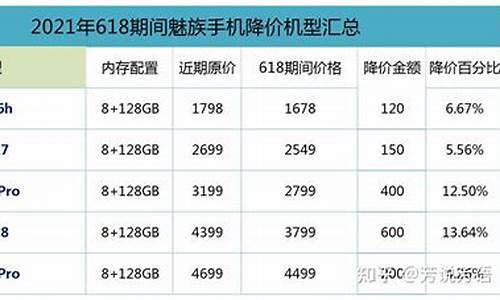 魅族手机降价规律_魅族手机降价规律是什么