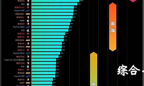 中关村手机cpu天梯图2020_中关村手机cpu性能天梯图