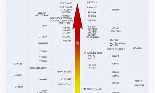 专业图形显卡天梯图