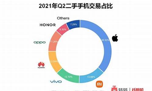 手机行情最新走势_手机行情最新走势图