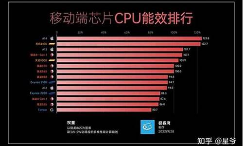 2024手机cpu天梯图4月_2021年4月份手机cpu天梯图