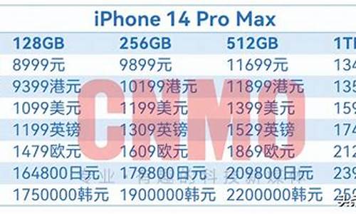 iphone手机报价中关村在线编辑_苹果手机报价中关村在线