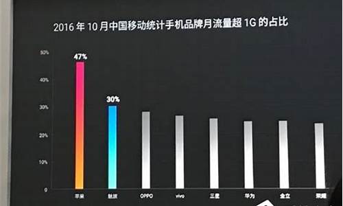 魅族手机销售点_魅族手机销售点在哪里