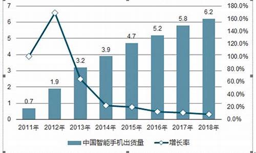 智能手机价格走势图_智能手机价格走势图查询