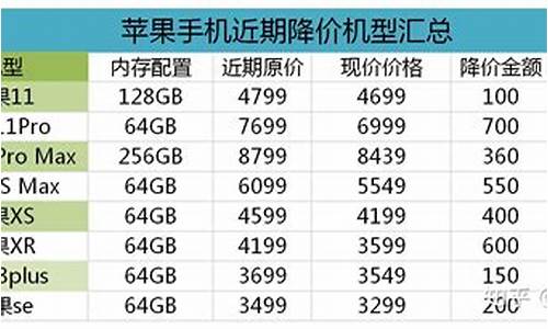 手机价钱大全表格_手机价钱大全表格1200