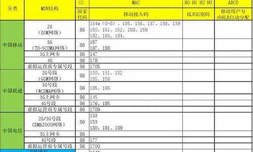 移动3g手机号段是多少_移动3g手机号段是多少号