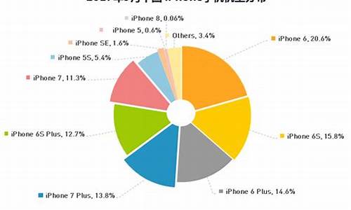 中国市场苹果手机_中国市场苹果手机份额